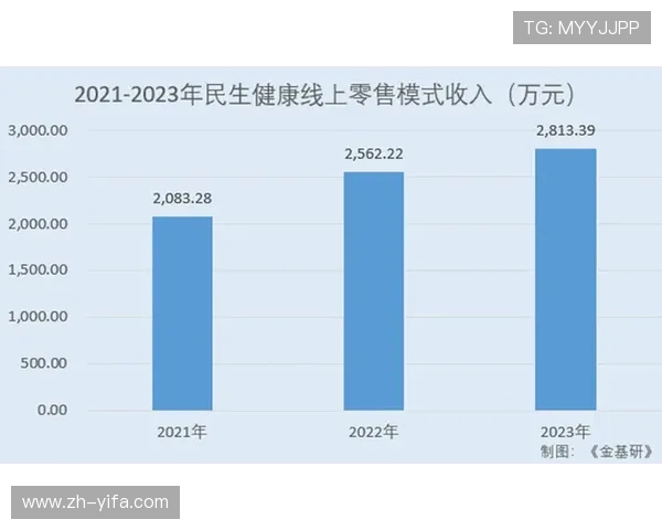 喜力国际通过数字化转型提升品牌影响力，实现线上线下的全渠道布局